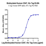 Biotinylated Human CD47 Protein (CD7-HM447B)