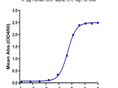 Biotinylated Human CD47 Protein (CD7-HM447B)