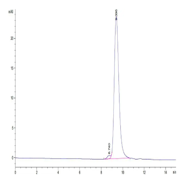 Biotinylated Human CD47 Protein (CD7-HM447B)