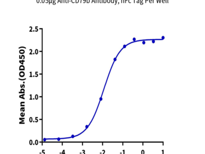 Biotinylated Human CD79B Protein (CD7-HM49BB)
