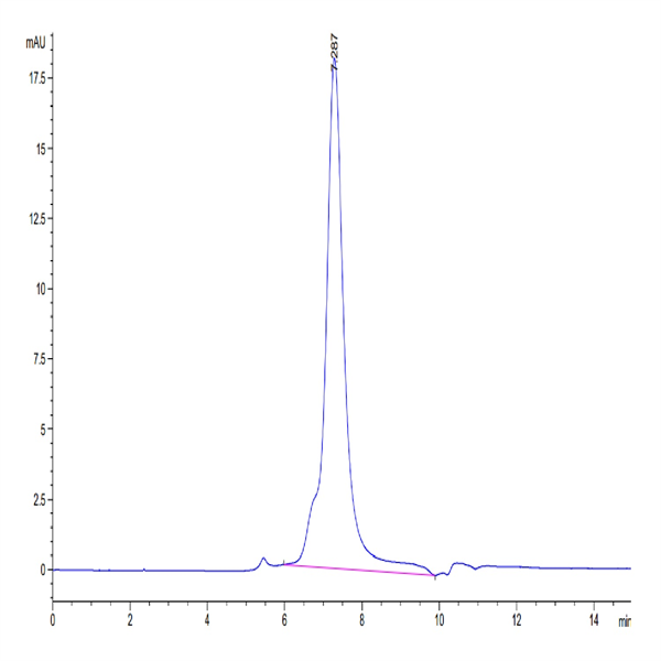 Biotinylated Human CD79B Protein (CD7-HM49BB)
