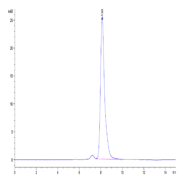 Mouse CD7 Protein (CD7-MM101) Mouse CD7 Protein (CD7-MM101)