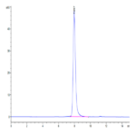 Biotinylated Mouse CD7 Protein (Primary Amine Labeling) (CD7-MM101B)