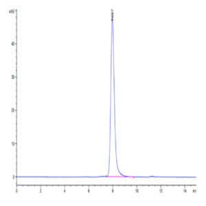 Biotinylated Mouse CD7 Protein (Primary Amine Labeling) (CD7-MM101B)