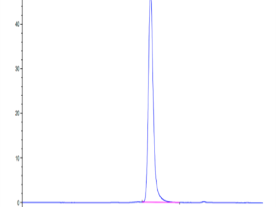 Biotinylated Mouse CD7 Protein (Primary Amine Labeling) (CD7-MM101B)