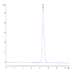 Mouse CD47 Protein (CD7-MM147)