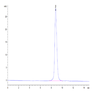 Mouse CD47 Protein (CD7-MM147)