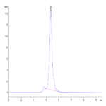 Mouse CD27 Ligand/CD70 Protein (CD7-MM270)