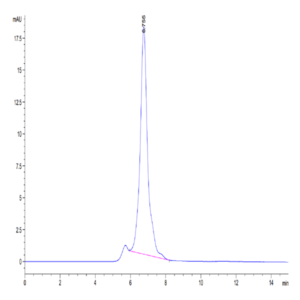 Mouse CD27 Ligand/CD70 Protein (CD7-MM270)