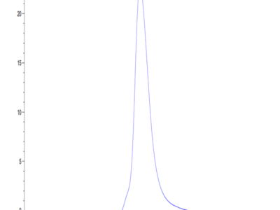 Human CD89 Protein (CD8-HM189)