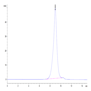 Human CD28H/IGPR-1 Protein (CD8-HM18H)