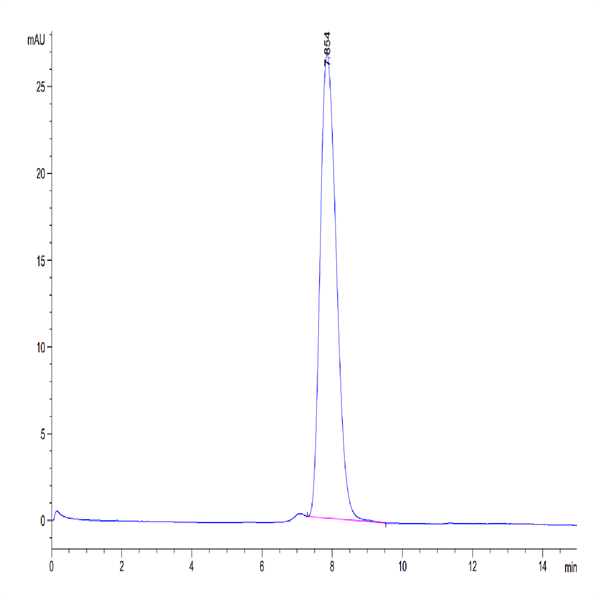Human CD83 Protein (CD8-HM283)