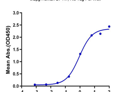 Human CD28H/IGPR-1 Protein (CD8-HM28H)