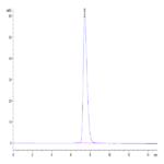 Human CD28H/IGPR-1 Protein (CD8-HM28H)