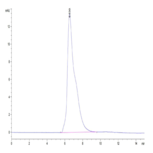 Cynomolgus CD96/TACTILE Protein (CD9-CM196)