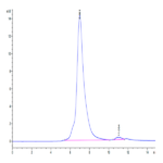 Human CD96/TACTILE (C110S) Protein (CD9-HM19S)