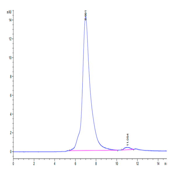 Human CD96/TACTILE (C110S) Protein (CD9-HM19S)