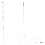 Human CD99/MIC2 Protein (CD9-HM299)