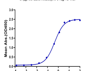 Biotinylated Human CD96/TACTILE Protein (CD9-HM496B)