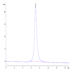 Mouse CD96/TACTILE Protein (CD9-MM196)