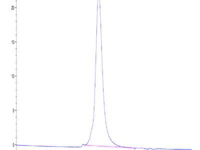 Mouse CD96/TACTILE Protein (CD9-MM196)