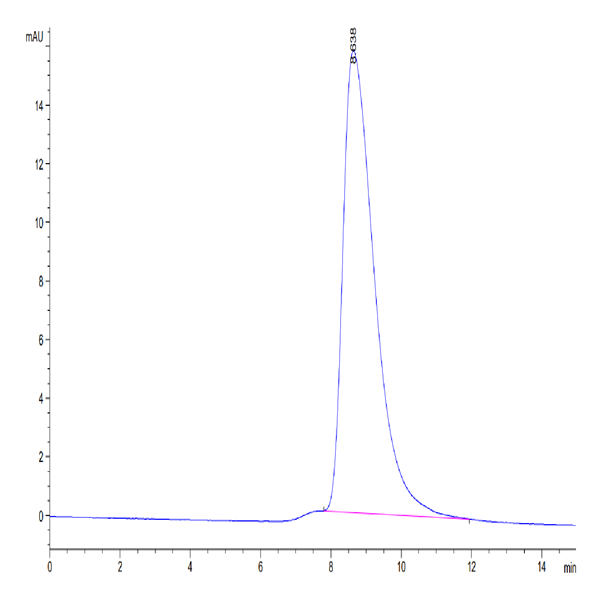 Cynomolgus Fc gamma RIIA/CD32a Protein (CDA-CM132)