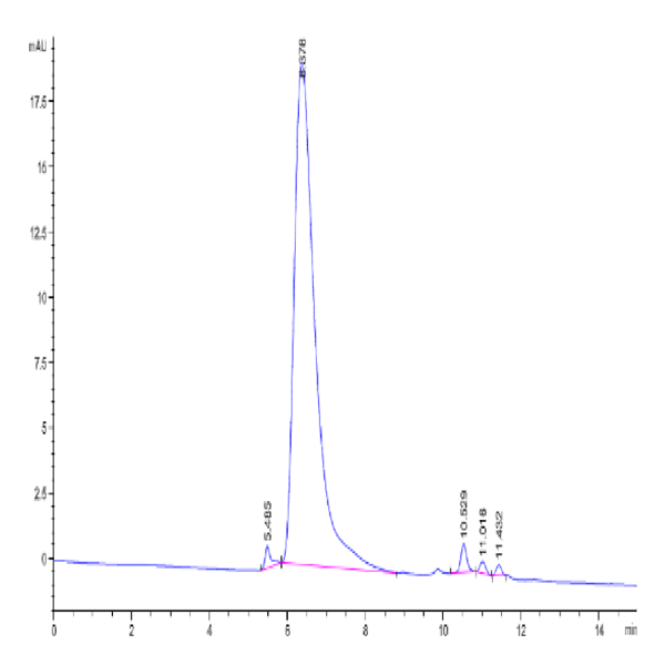 Cynomolgus CD300A Protein (CDA-CM601) Cynomolgus CD300A Protein (CDA-CM601)