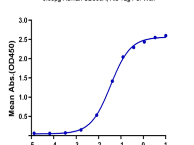 Human CD300A Protein (CDA-HM101)