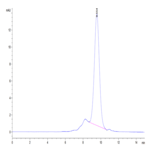 Human CD300A Protein (CDA-HM101)