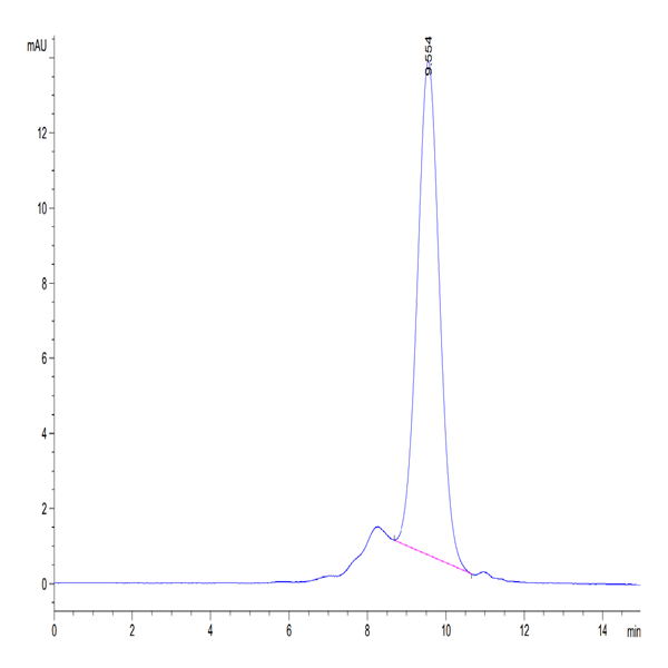 Human CD300A Protein (CDA-HM101)