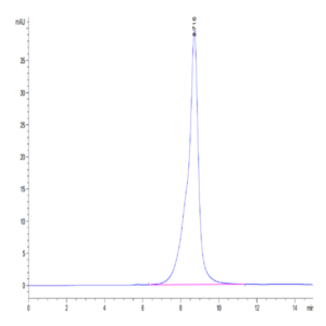 Human CD1A Protein (CDA-HM11A)