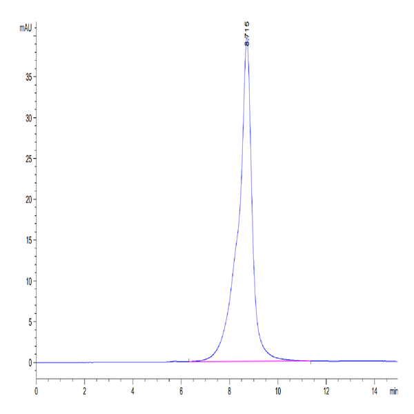 Human CD1A Protein (CDA-HM11A) Human CD1A Protein (CDA-HM11A)