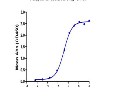 Human CD300A Protein (CDA-HM201)