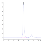 Biotinylated Human Fc gamma RIIA/CD32a (H167) Protein (CDA-HM432B)
