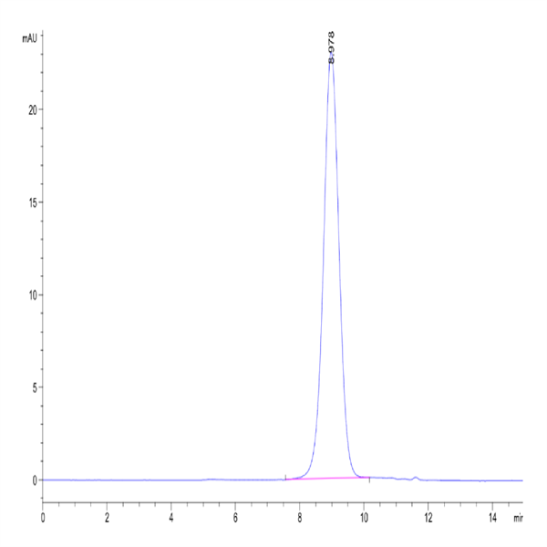 Human CD300A Protein (CDA-HM601)