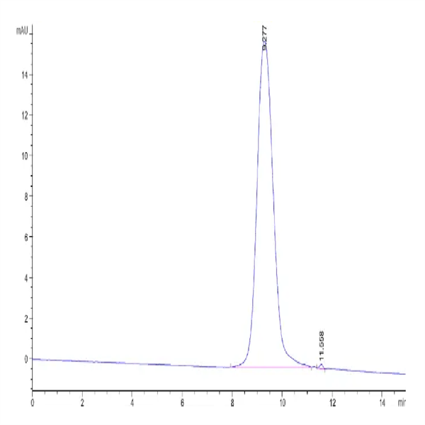 Biotinylated Human CD300A Protein (CDA-HM601B)