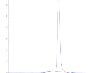 Mouse CD300A Protein (CDA-MM101)