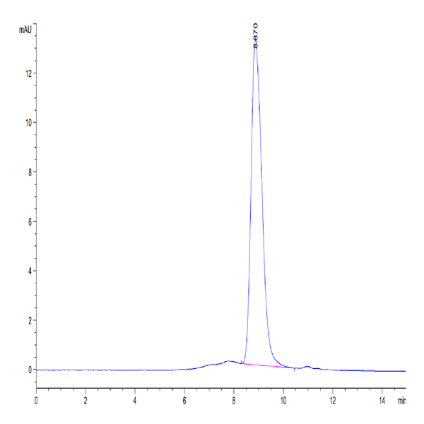 Mouse CD300A Protein (CDA-MM101) Mouse CD300A Protein (CDA-MM101)