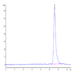 Cynomolgus Fc gamma RIIB Protein (CDB-CM101)