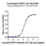 Cynomolgus CDCP1 Protein (CDC-CM101)