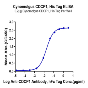 Cynomolgus CDCP1 Protein (CDC-CM101)