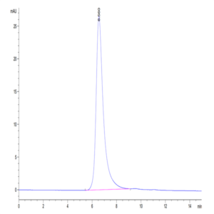 Cynomolgus CDCP1 Protein (CDC-CM101)