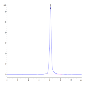Biotinylated Cynomolgus CDCP1 Protein (CDC-CM401B)