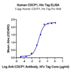 Human CDCP1 Protein (CDC-HM101)