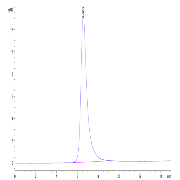 Human CDCP1 Protein (CDC-HM101)