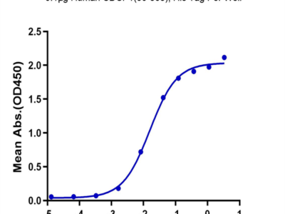 Human CDCP1 (30-368) Protein (CDC-HM10D)