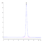 Human CDCP1 (30-368) Protein (CDC-HM10D)