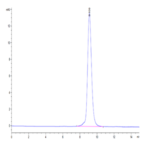 Human CDCP1 (30-368) Protein (CDC-HM10D)