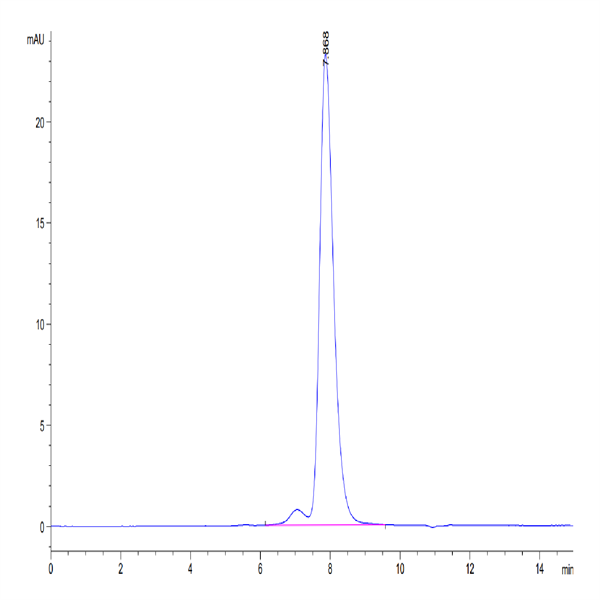 Human CDCP1 Protein (CDC-HM201)