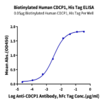 Biotinylated Human CDCP1 Protein (CDC-HM401B)